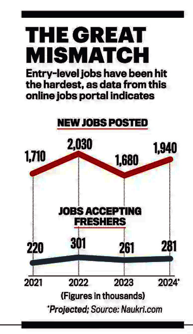 iit jobs